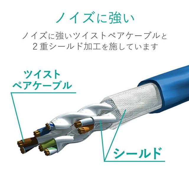 エレコム ツメ折れ防止スリムLANケーブル(Cat7準拠) ELECOM 公式通販