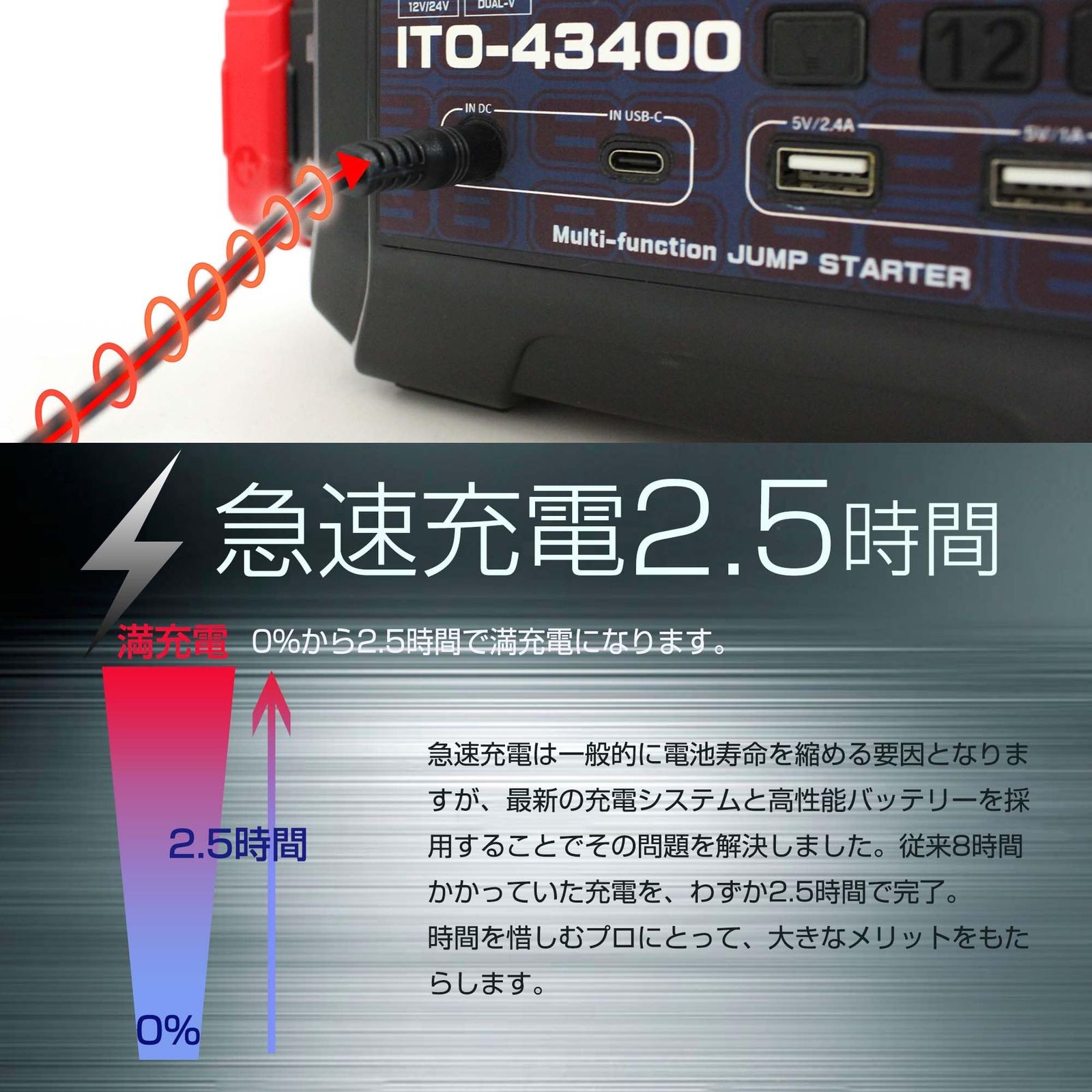 車 【新品】88HOUSE ジャンプスターター 12V 24V 43400mAh