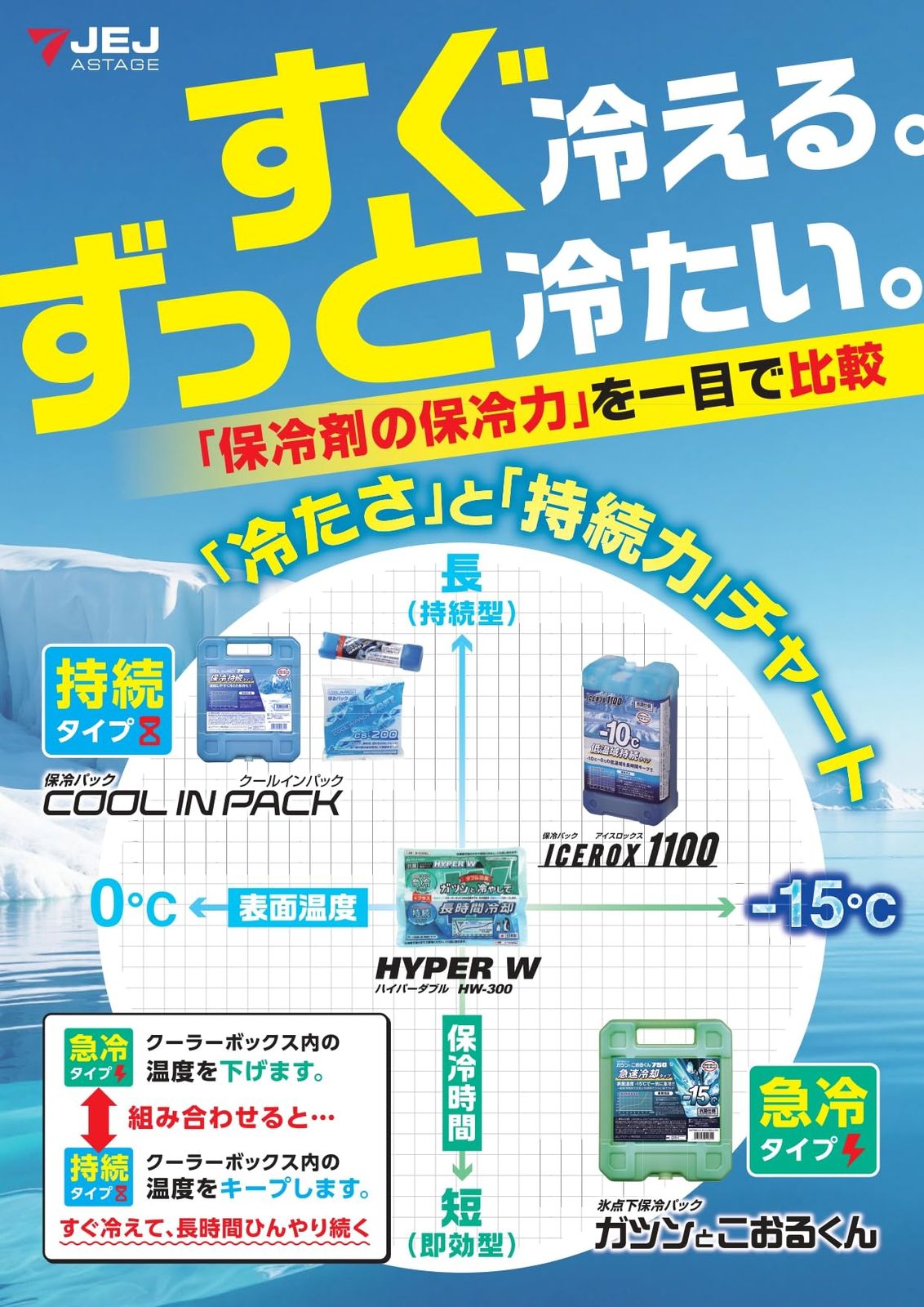 15℃～0℃ タイプ