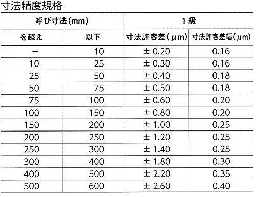 新潟精機 SK ブロックゲージ 1級相当品 品 3.79 mm GB 1-379