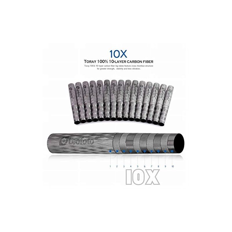 LSシリーズセンターポール DC