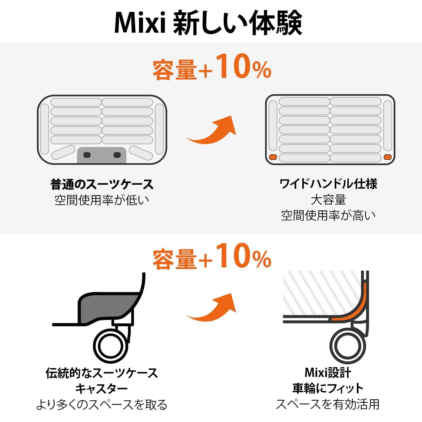 mixi] 米煕 スーツケース ワイドハンドル キャリーケース 20/24インチ