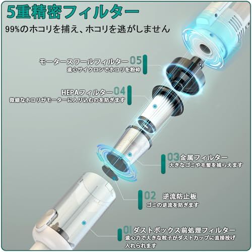  掃除機 コードレス Fochai 20000 pa 強力吸引 革新モデル スティック電気掃除機 5 WAY 5種類ノズル 軽量 Type-C充電式 一人暮らし LEDライト照明 ワンプッシュでゴミ箱を開ける 水洗 なステンレスフィル b 16 cd 785 その他 キッチン 食器