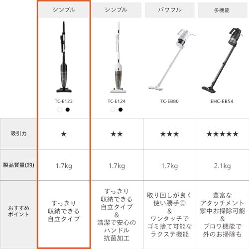 迅速に発送 ツインバード 掃除機 コード式 スティック ハンディクリーナー サイクロン式 自立 軽量 パワフル吸引 2 WAY 一人暮らし スケルトンブラック TC-E 123 SBK 78122 ea