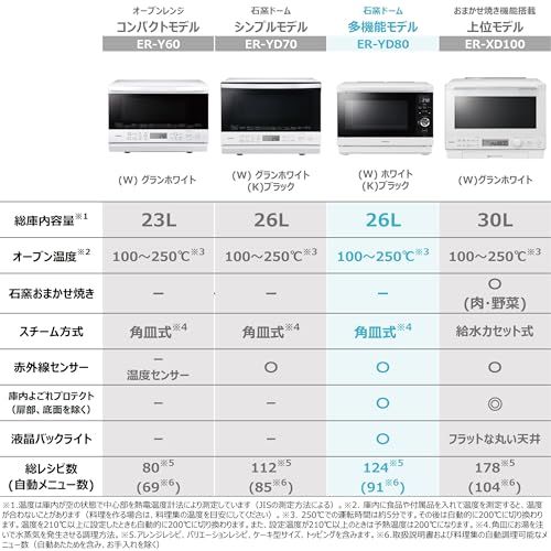 TOSHIBA 東芝 スチームオーブンレンジ 石窯ドーム 26 L ER-YD 80 K ホワイト 250℃ 1段調理 フラットテーブル 電子レンジ 赤外線センサー ノンフライ調理 簡単お手入れ 小型 新生活 一人暮らし 二人暮らし ファミリ 45 f 025 bb
