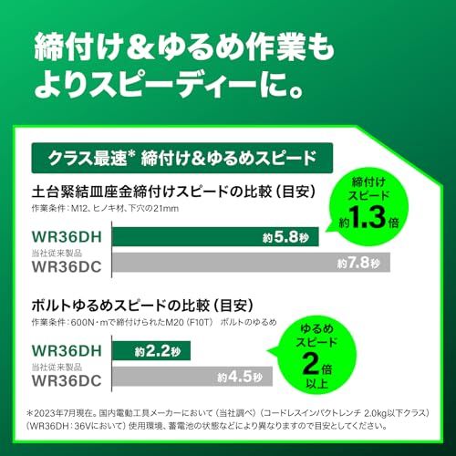 DH 最大緩めトルク650