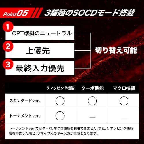 マッドキャッツ N.E.K.O.