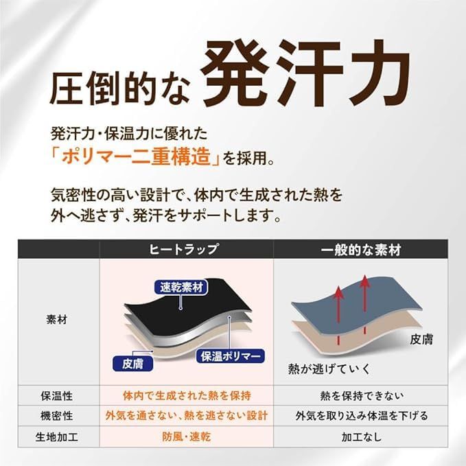 迅速に発送 ヒートラップ ヒートパンツ サウナパンツ 発汗 サウナ 防臭 着圧 パンツ 引き締め メンズ カロリー消費アップ 履くだけケア ダイエット カード付 bc 2 e 5485
