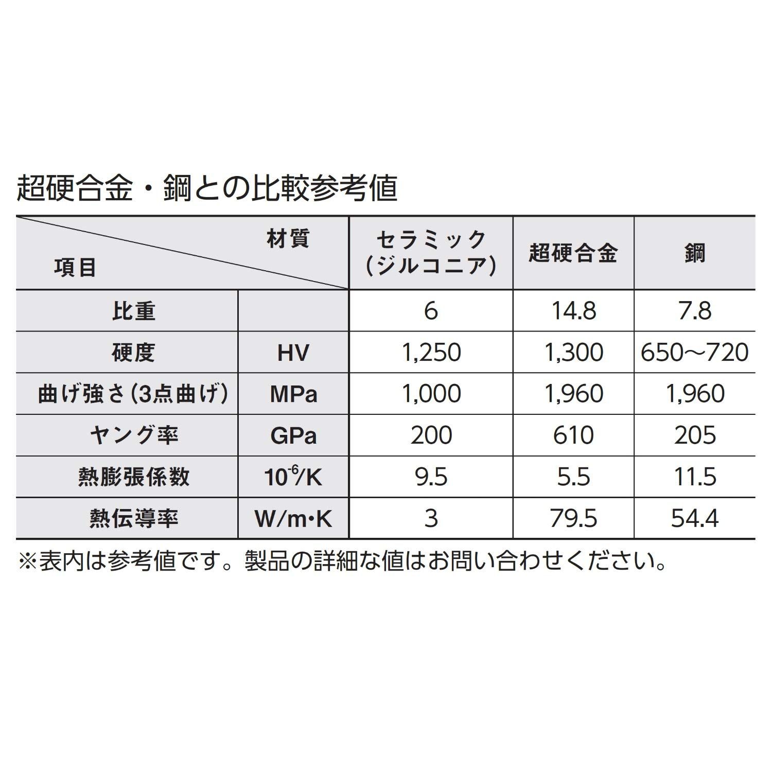 新潟精機 SK 日本製 セラミックピンゲージ CAAタイプ 全長50 mm CAA 6 03