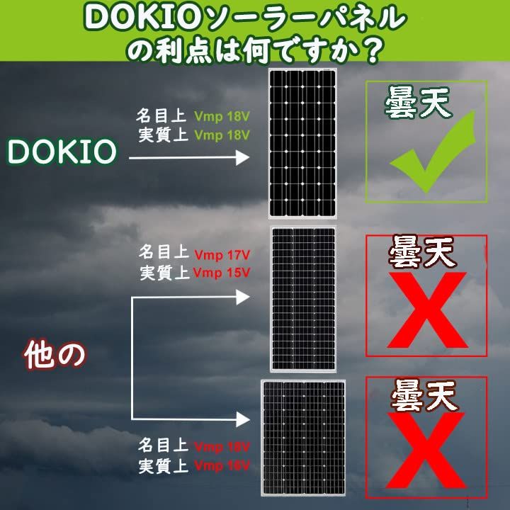 迅速に発送 DOKIO 400 W ソーラーパネル 調整スタンド付き 高性能 単結晶フレキシブルソーラーパネル 50 W× 直列接続型太陽光発電パネル 軽量 ポータブル 庭 アウトドア 車用 船舶 屋根 ベランダへの設置に最適 災害 5 d 572 e 6 b