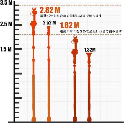 迅速に発送 Yireal 電動剪定バサミの延長ポール 高枝切り延長ポール e 191 cc 57