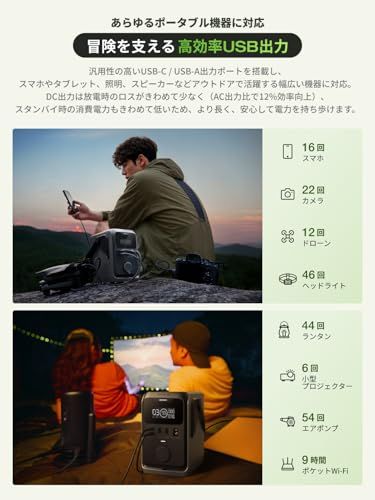 アウトドア 停電対策