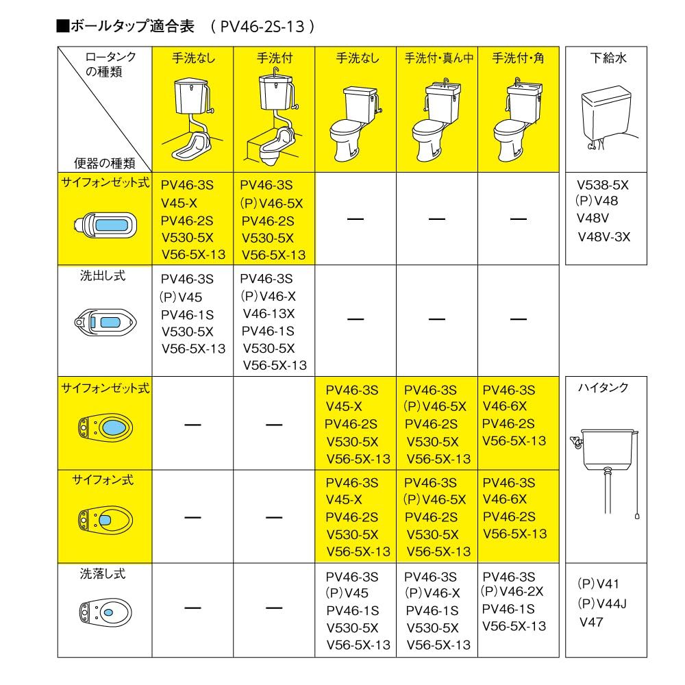 SANEI サンエイ トイレ部品 補助水管付ボールタップ サイフォン式便器用 マルチタイプ PV 46-2 S-13 ホワイト