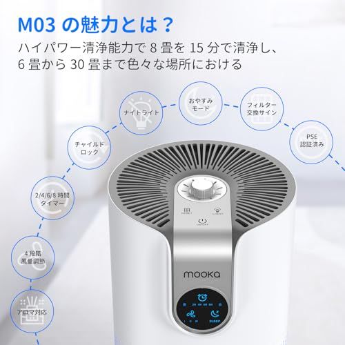  MOOKA 小型 30畳 コンパクト空気清浄機 3重ウイルス除去 アレルギー対策 軽音軽量 省エネ 持ち運びやすい お手入れやすい ４段階風量調整 LEDライト付き ほこり 花粉 脱臭 hepaフィルター ペット 除菌 カビ取り e 141 d 742 その他 キッチン 食器