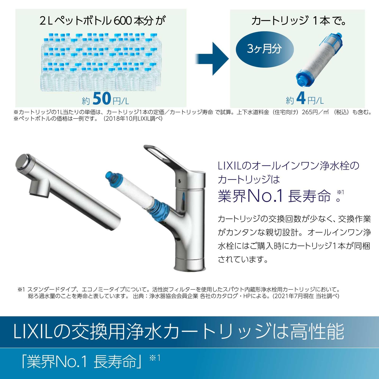 LIXIL リクシル INAX ハンドシャワー付 浄水器内蔵 シングルレバー 混合水栓 RJF-771 YA キッチン水栓 浄水カートリッジ 1本 一般地用 混合栓 水道 蛇口