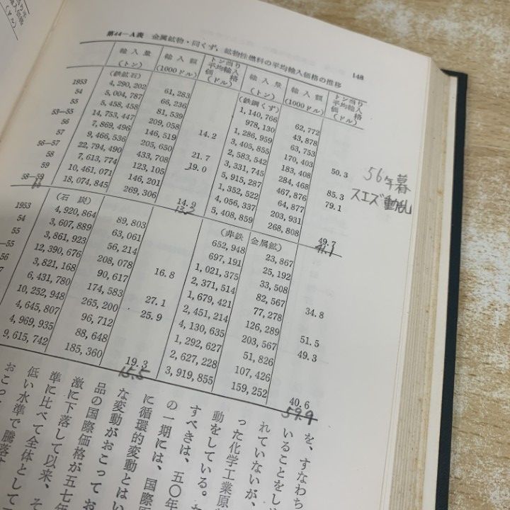 □01)【1点限り!】政治・経済 関連本まとめ売り約20冊セット/辞典/初期