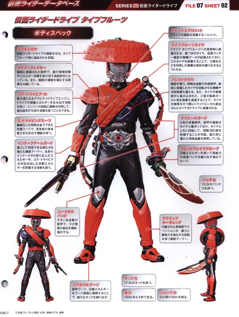 デアゴスティーニ 週刊 仮面ライダー オフィシャルパーフェクト