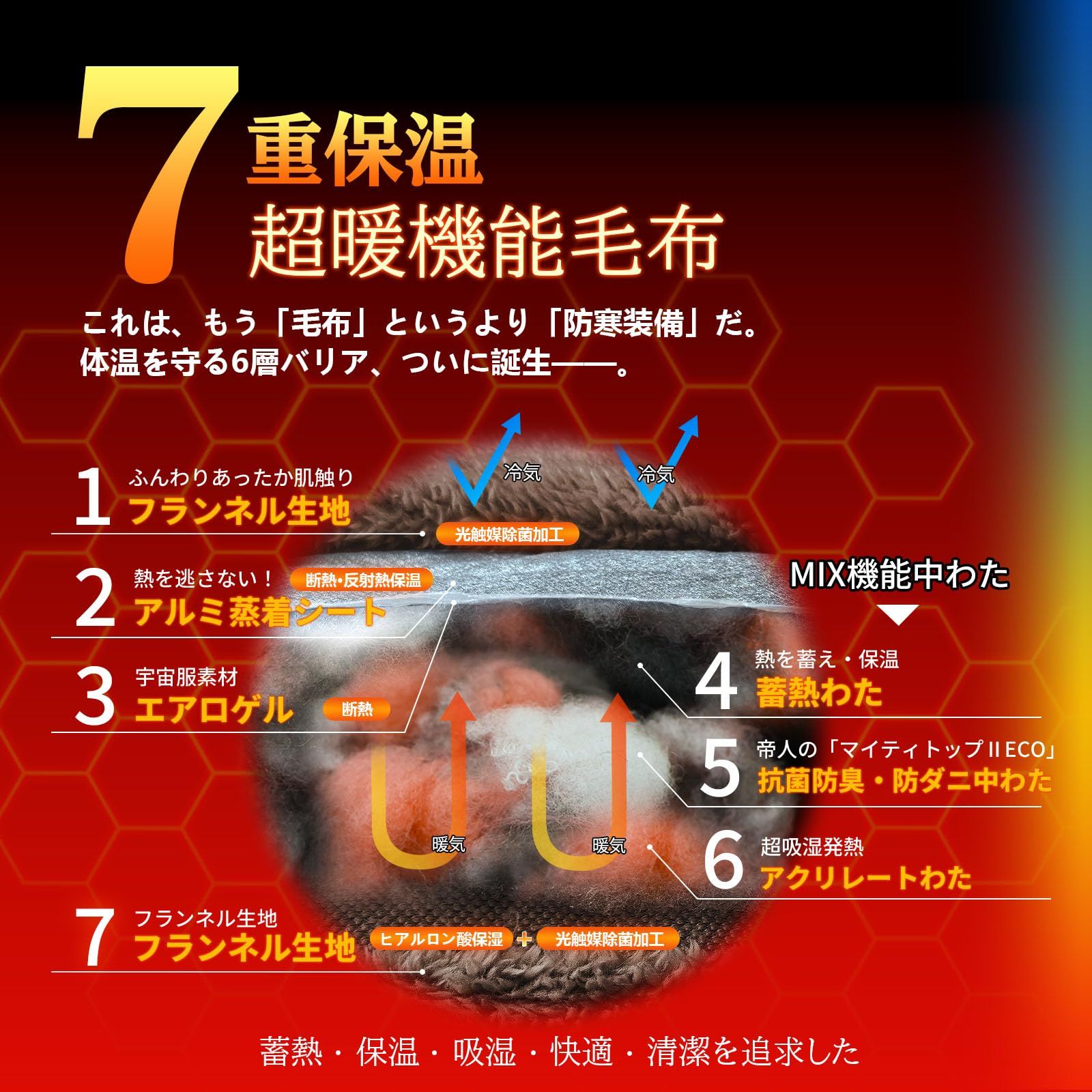 LIFERISE 【7暖エアロゲル毛布】 シングル ヒアルロン酸保湿 帝人