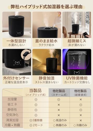 切タイマー おやすみモード