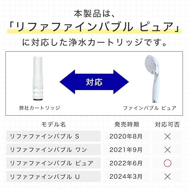  清泉ピュアウォーターサプライ 互換品 リファファインバブルピュア対応 カートリッジ シャワーヘッド用浄水カートリッジ MTG対応カートリッジ 塩素除去 節水 高水圧 マイクロナノバブル対応 6本セット 白色 浄水器カートリッジ 浄水器 整水器