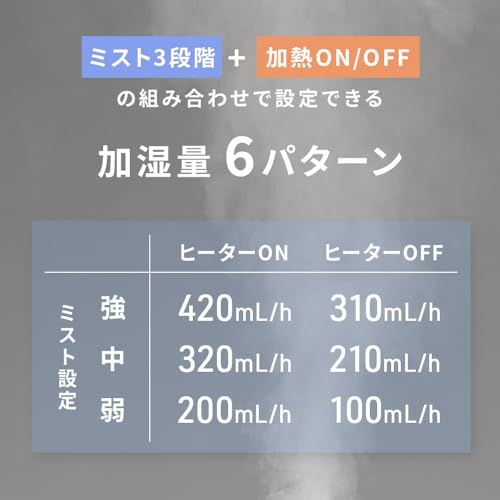  スリーアップ ハイブリッド式加湿 節電 省エネ 静音 11畳 上部給水 多機能 湿度コントロール 抗菌カートリッジ付 最大加湿量420 ml|h 4.2 L ブラック HB- b 85 af 4 ce その他 キッチン 食器