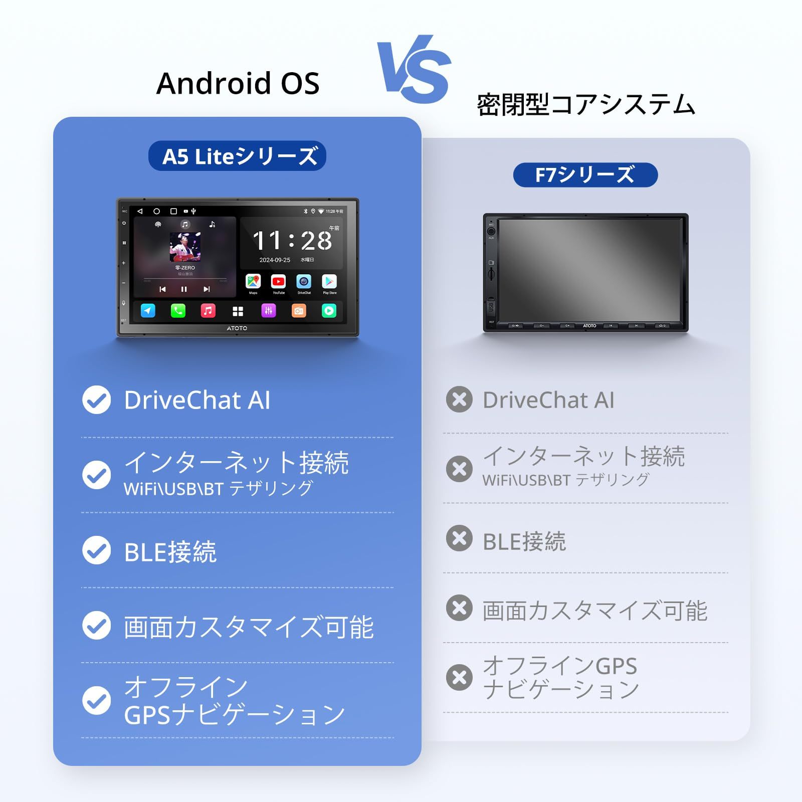 ATOTOZONE A5L Android ディスプレイオーディオ2DIN、ンドロイドナビ7インチ  プレーヤー・レシーバー、ワイヤレスCarPlay/Android Auto対応、Wi-Fi/Bluetooth/USB テザリング、GPS追跡、Cha  ... - メルカリ