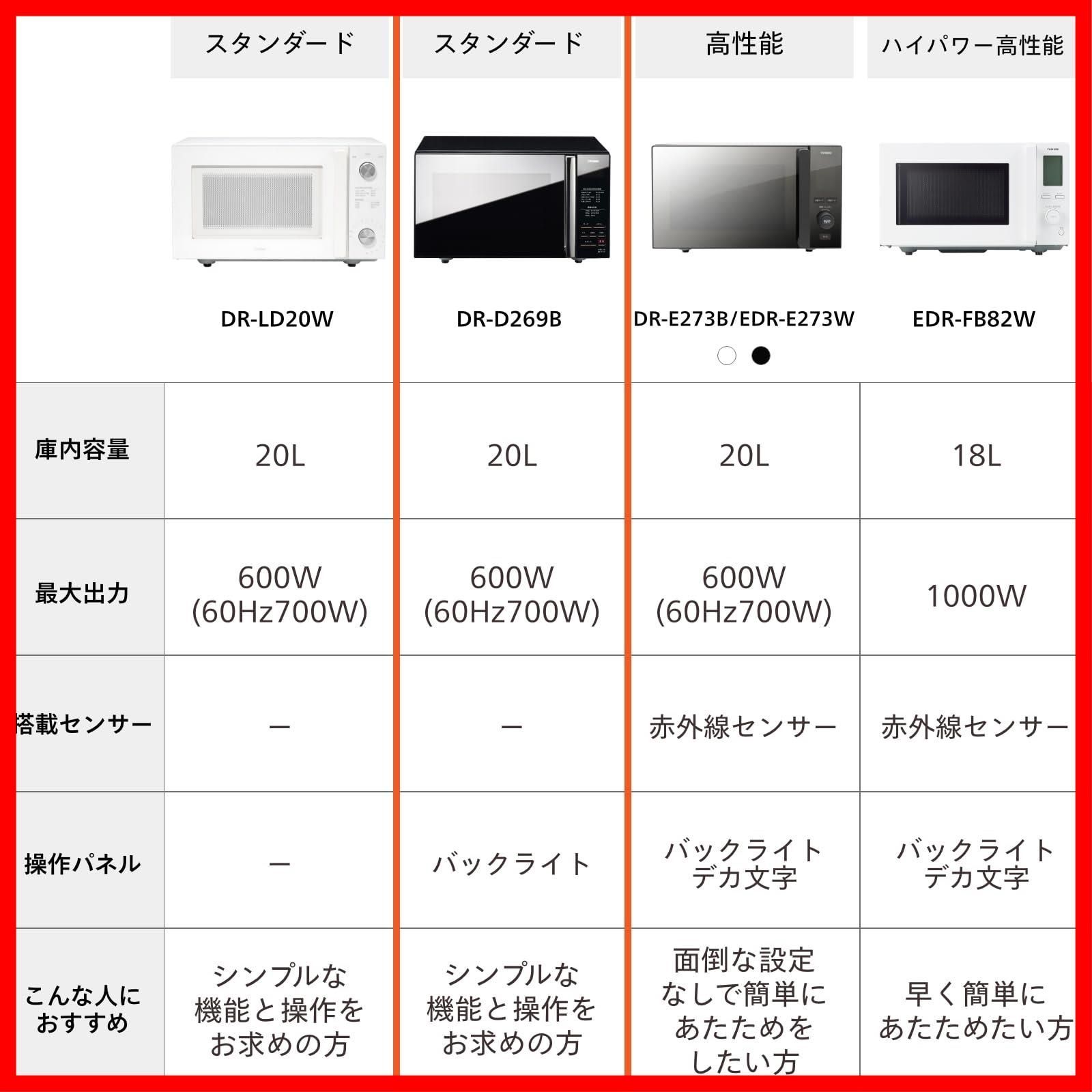 特価商品】ヘルツフリー 20L 単機能 600W 一人暮らし スタイリッシュ 