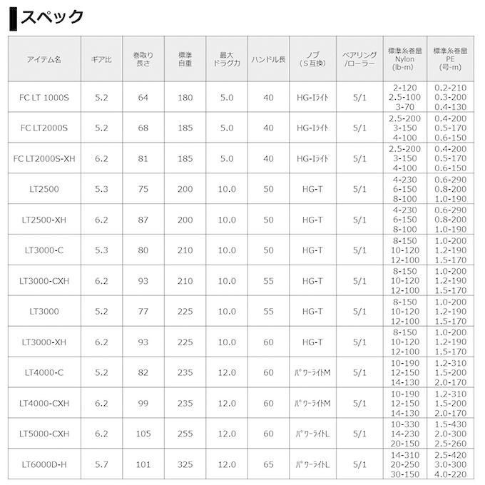 21フリームス FC