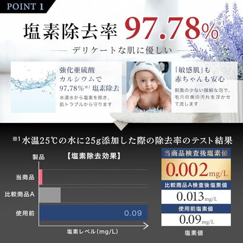 シャワーヘッド用浄水カートリッジ