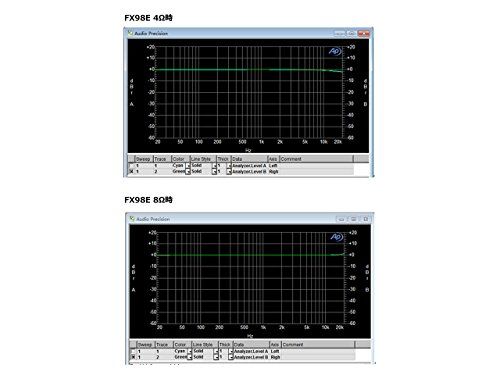 デジタルアンプIC搭載 160