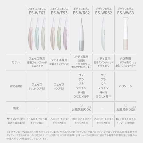 パナソニック VIOシェーバー フェリエ IPX 7防水 ドライ剃り 除毛器 乾電池式 ベージュ調 ES-WV 63-E 発売 ◆シナモロールステッカー付◆ d 24 a 0939