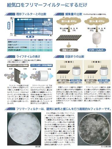 1個 フレッシュ TL-D 換気扇 フリマーフィルター 100Φ 給気レジスター