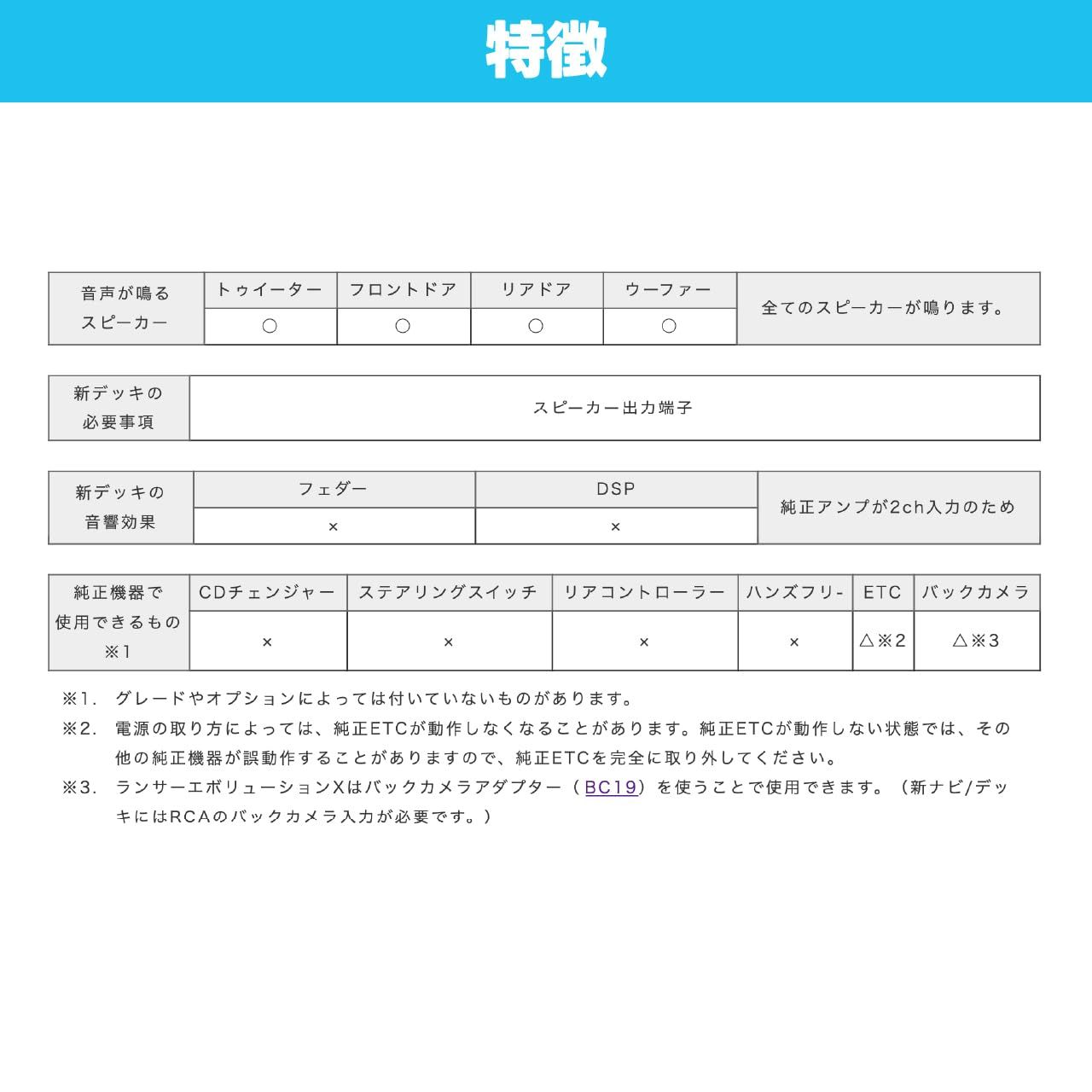 Beat-Sonic (ビートソニック) サウンドアダプター アウトランダー H18