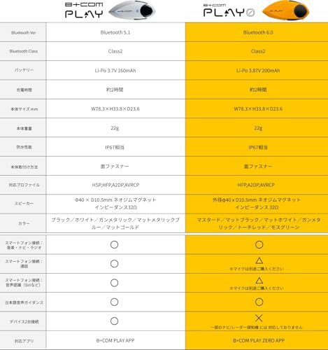  SYGN HOUSE サインハウス バイク用 ブルートゥース コミュニケーションシステム B COM PLAY ビーコム プレイ ガンメタリック 1 d 3 fb bb その他 キッチン 食器