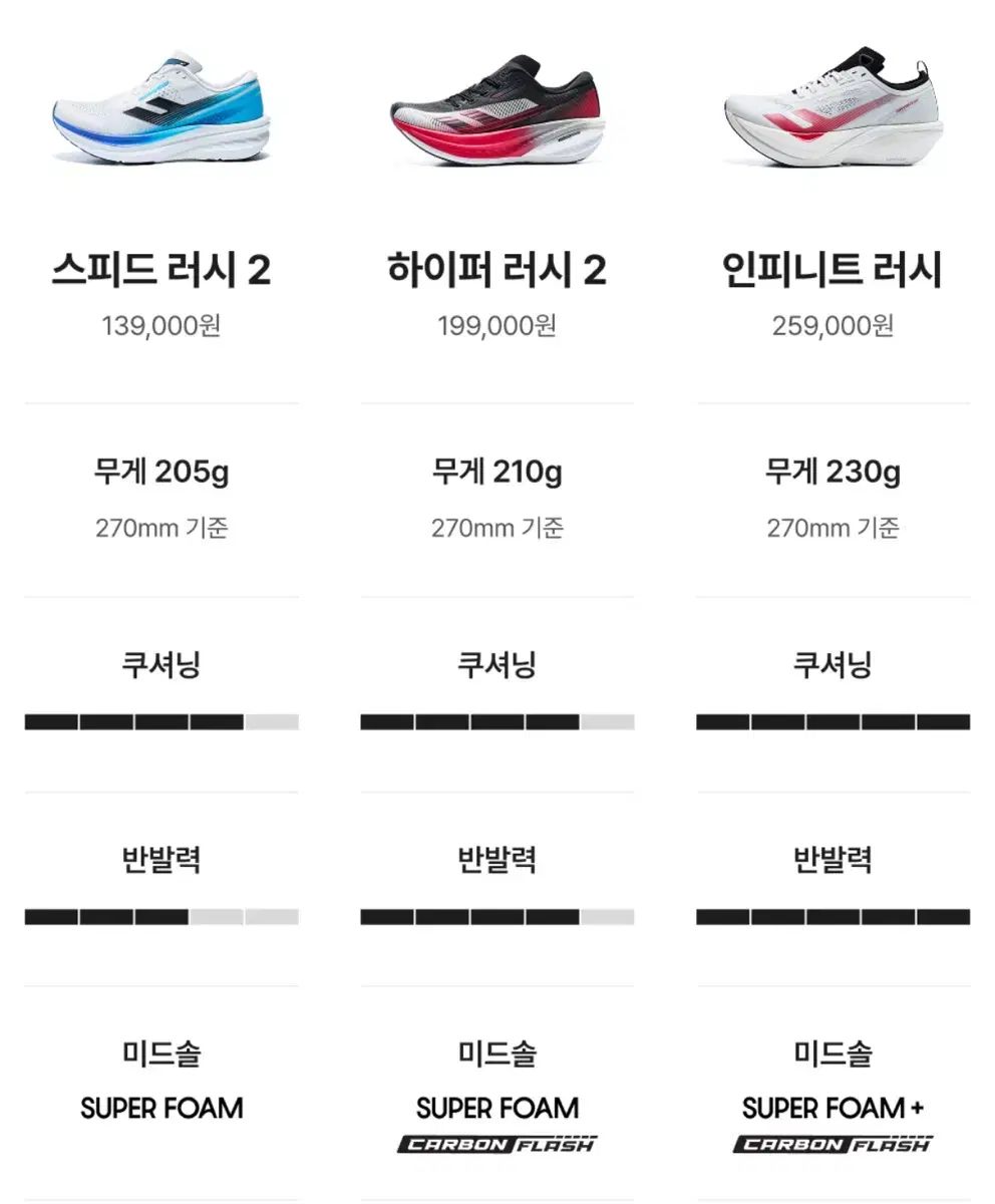 プロスぺックス ランニングシューズ