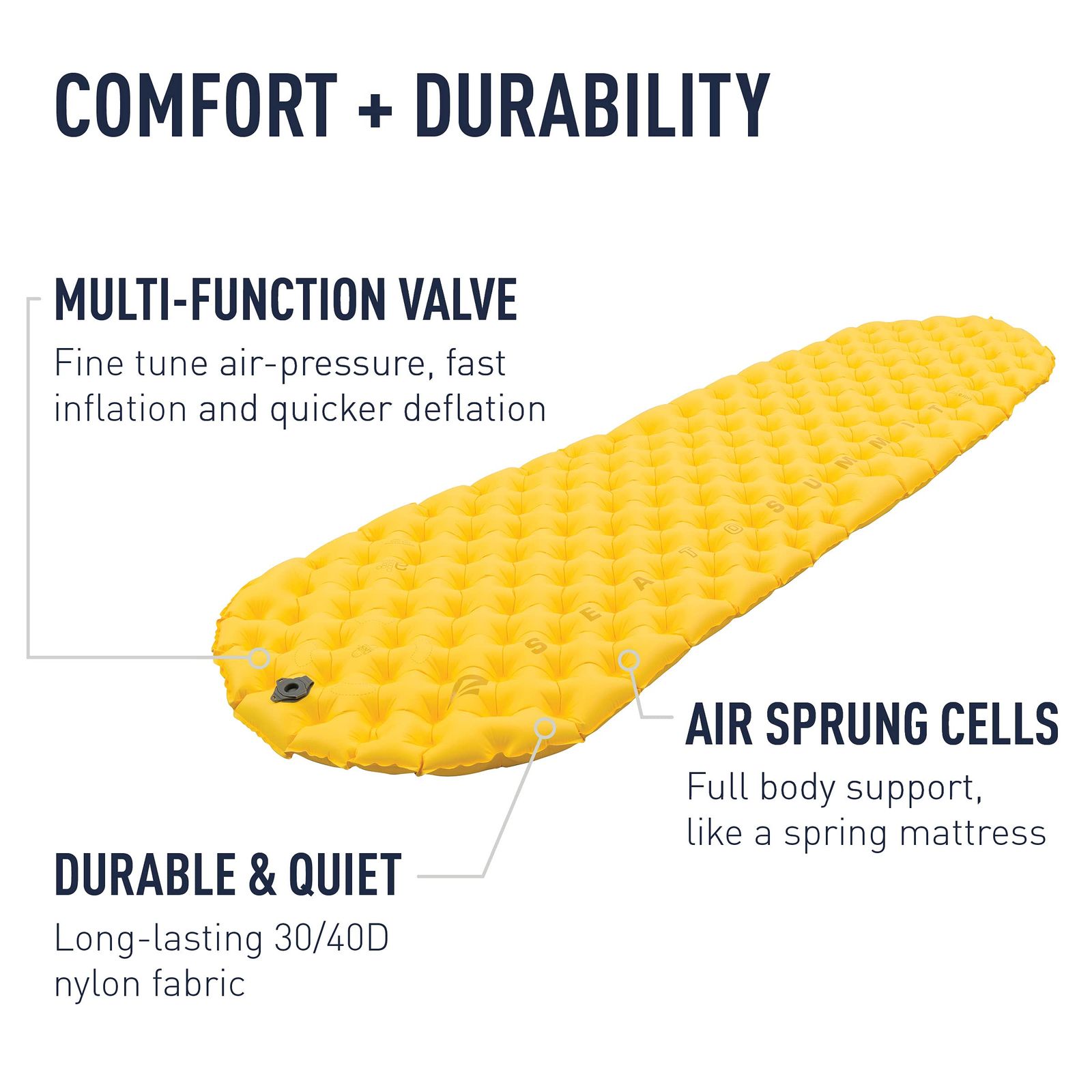 シートゥサミット ウルトラライトマット