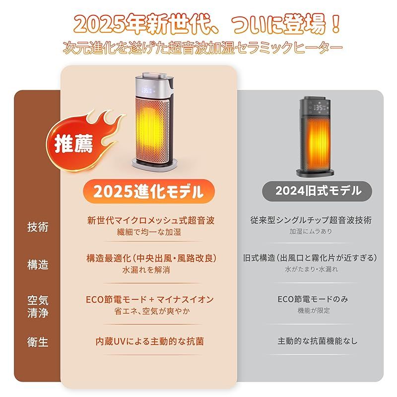 業界初！超音波加湿セラミックヒーター】Yibest 暖房・加湿・空気清浄