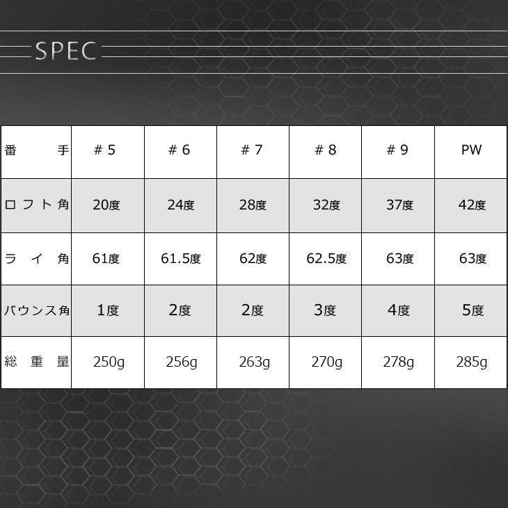 ☆ 新型 誕生 ☆【ヘッド単品6個 セット 】ドラコン日本一DNAの飛びの
