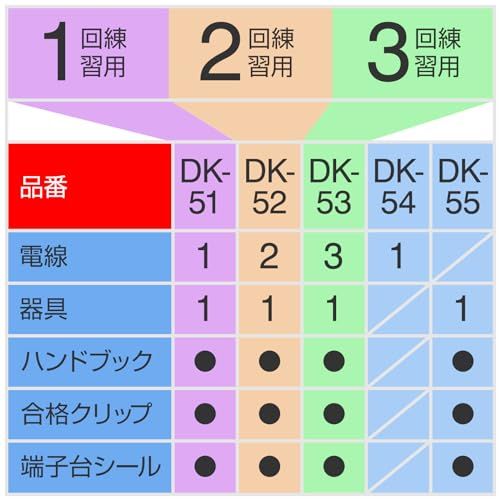 迅速に発送 ホーザン HOZAN 令和7年 第二種電気工事士技能試験 練習用部材 DK-54 電線セット a 84 ec 0 6