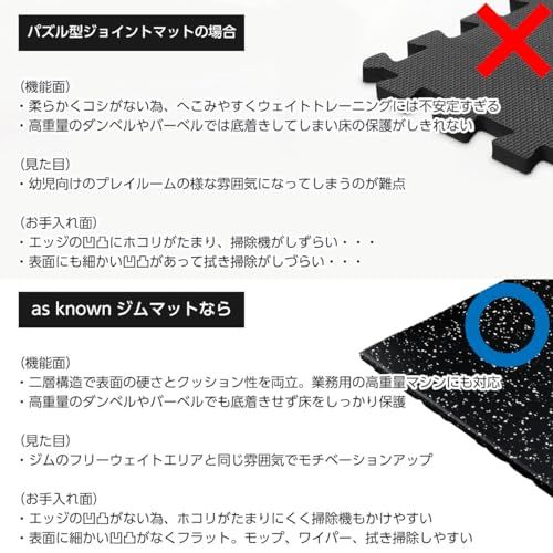  迅速に発送 ジム マット フィットネス フロア 床 50 cm*50 cm 20 mm厚 ゴムマット ジョイントクリップ セット 85 c 76 ba 4 その他 キッチン 食器