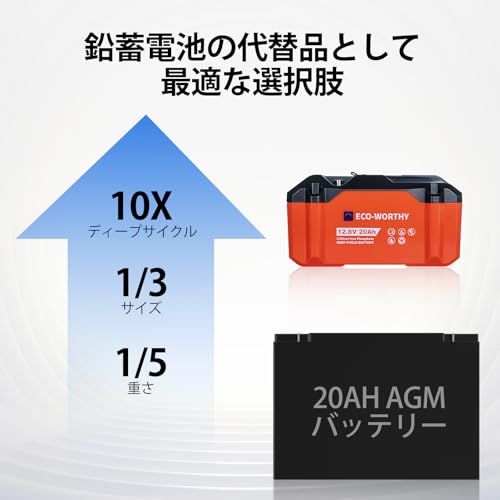 リン酸鉄リチウム電池