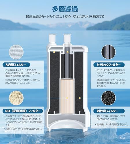 迅速に発送 浄水カートリッジ