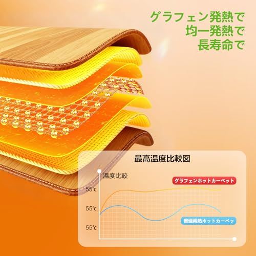 迅速に発送 ホットカーペット