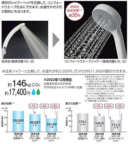 迅速に発送 TOTO
