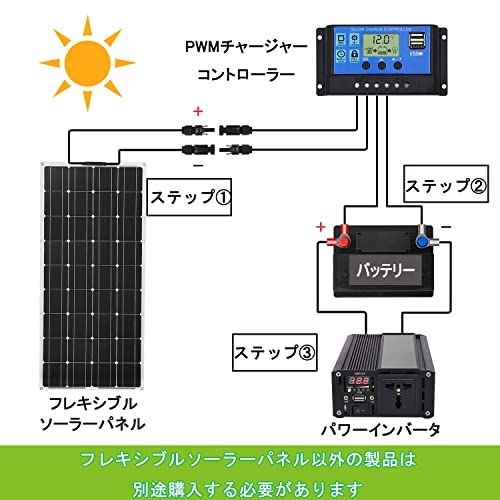 迅速に発送 DOKIO