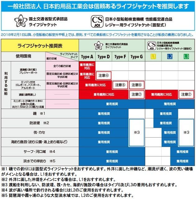 シマノ ライフジャケット