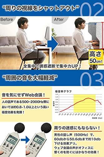  ETLIFE 防音 吸音 パーテーション 吸音ブース 防音ブース 防音ボックス パーソナルブース フェルトボード 簡易防音室 zoom会議 電話営業用 デスク 仕切り オフィス 在宅ワーク テレワーク 個別ブース 自宅 簡易 プライベートブー 4 fe 948 bd その他 キッチン 食器