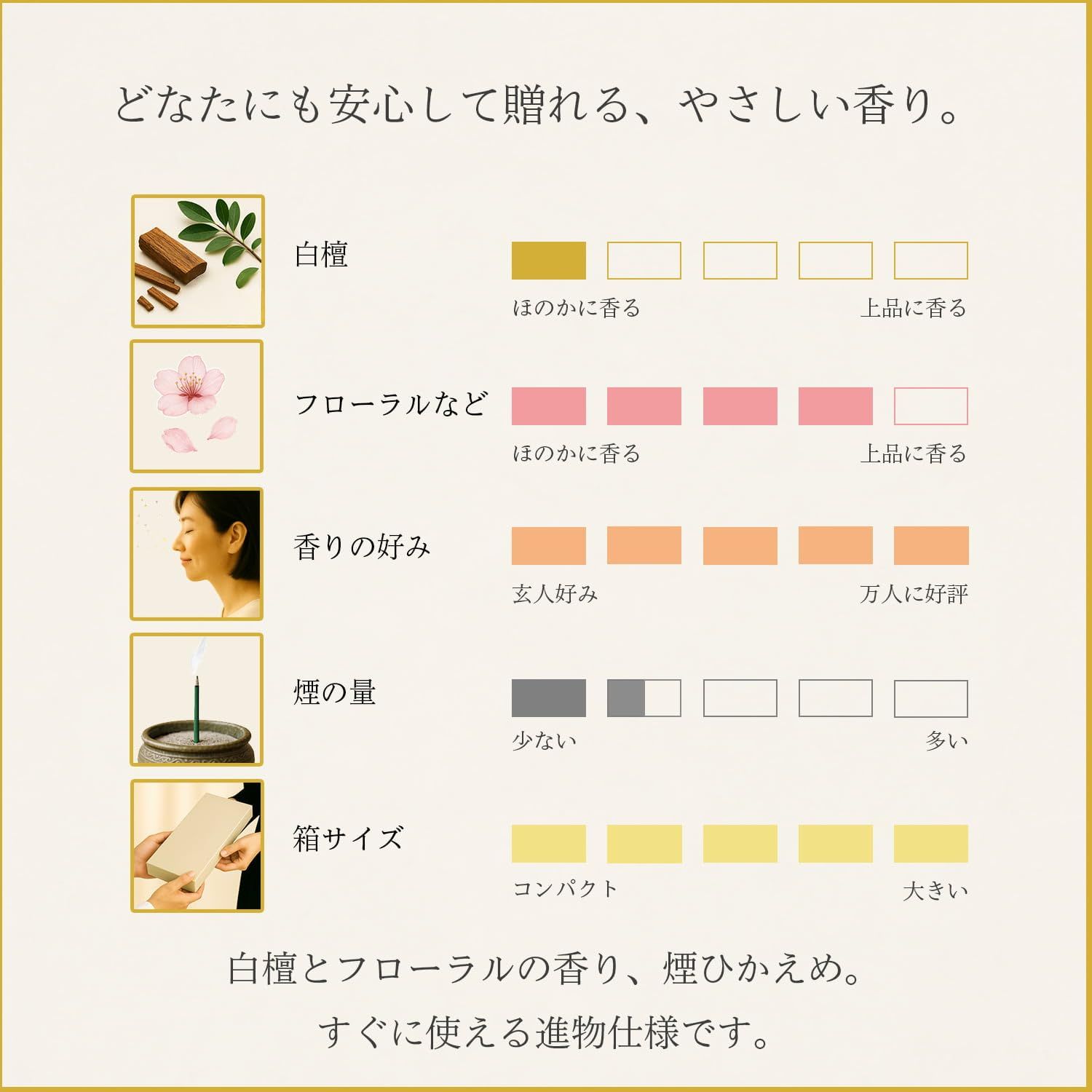  お悔やみ 線香 ギフト 桐箱 花くらべ 5種 白檀 外のし 弔文付き 日本製 少煙 贈答用 お線香 仏壇用 法要 一周忌 四十九日 部屋用 ルームフレグランス 芳香剤 除湿剤 防虫剤