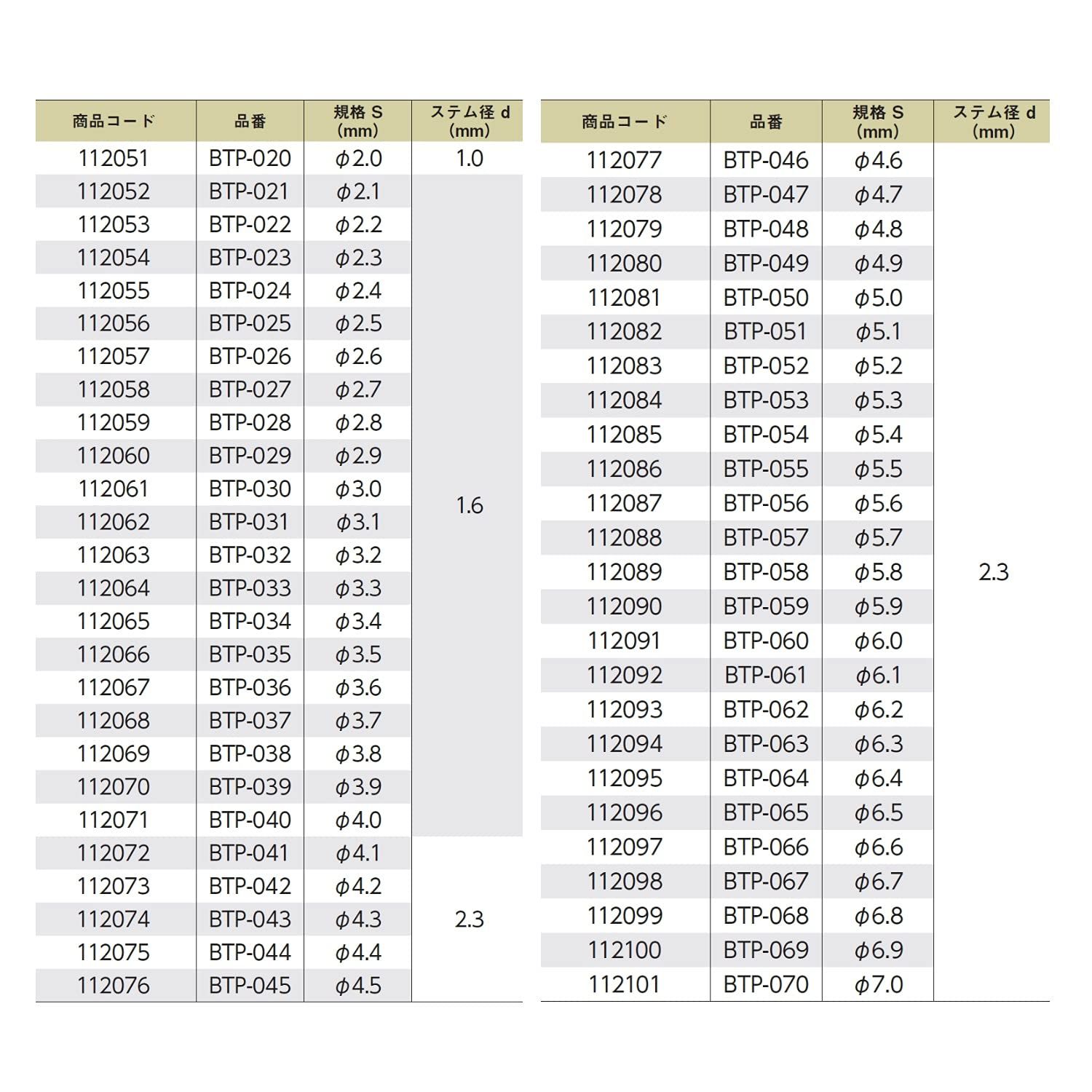  新潟精機 SK 日本製 ボールギャップゲージ ABS樹脂グリップ S φ5.9 BTP-059 ダイヤルゲージ 計測 検査