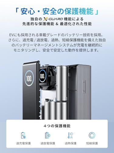 W 大容量|小型|急速充電|３台同時充電|TFTディスプレイ|長寿命|過熱保護|持ち運びやすい|機内持ち込み|出張|旅行